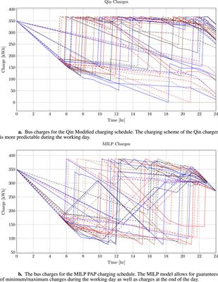 A position allocation approach to the scheduling of battery-electric bus charging